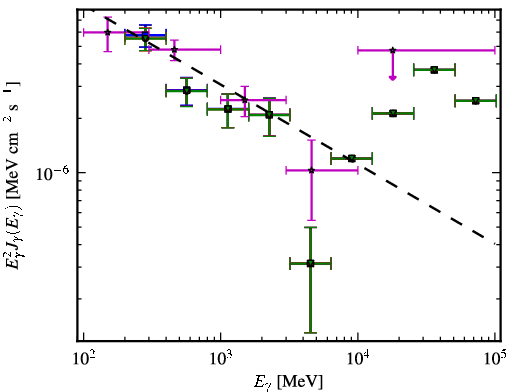 Spectra for 1FGL_J1354.9-1041