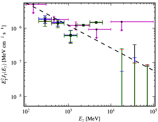 Spectra for 1FGL_J1359.1+5539