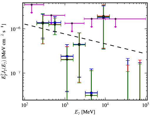 Spectra for 1FGL_J1407.5-0944