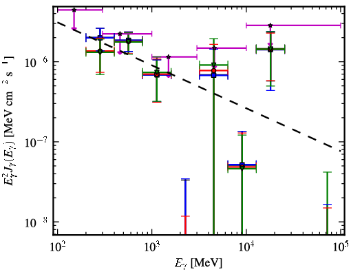 Spectra for 1FGL_J1407.9-2928