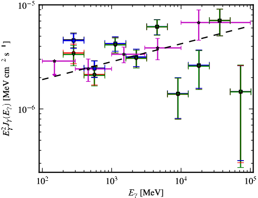 Spectra for 1FGL_J1444.0-3906