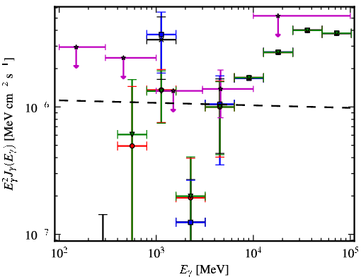 Spectra for 1FGL_J1505.1-3435
