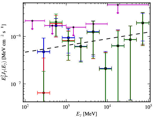 Spectra for 1FGL_J1508.2-1306