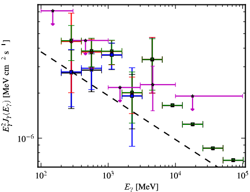 Spectra for 1FGL_J1514.1-4745