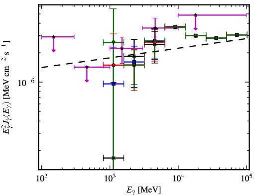 Spectra for 1FGL_J1518.0-5233