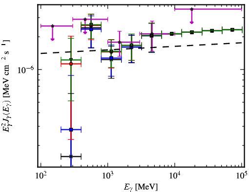 Spectra for 1FGL_J1521.0-0350
