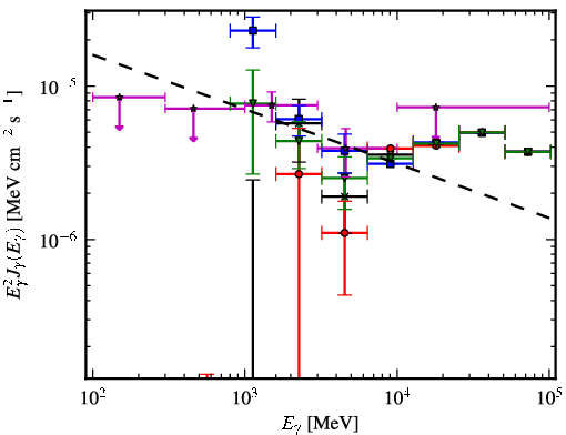 Spectra for 1FGL_J1542.6-5407c