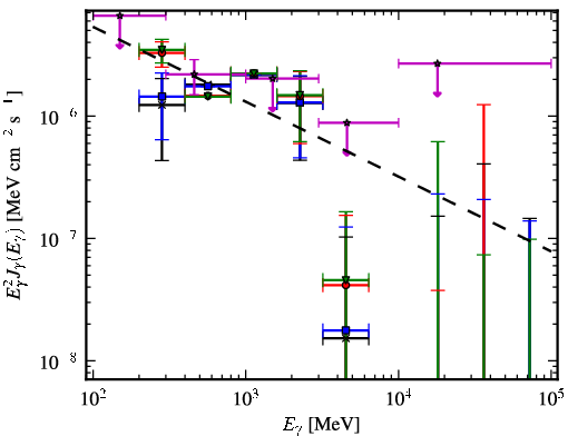 Spectra for 1FGL_J1544.0-0252