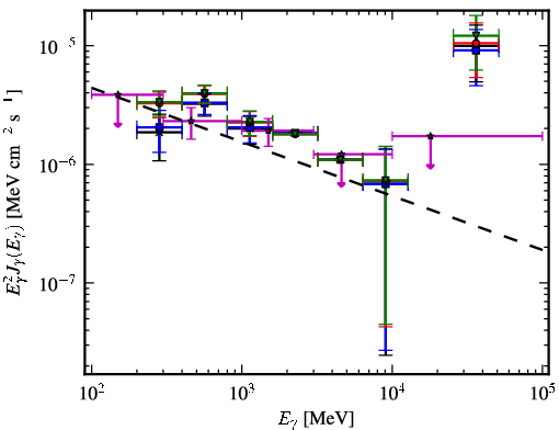 Spectra for 1FGL_J1544.5-1127