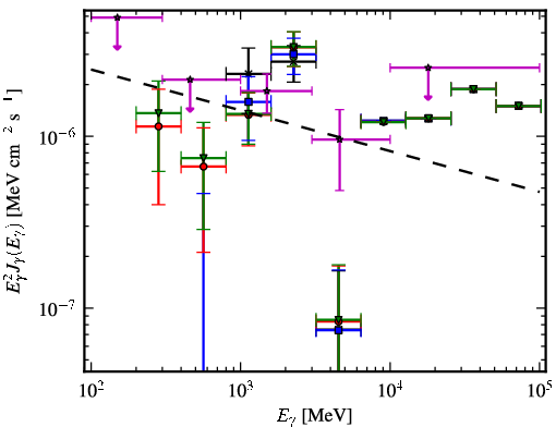 Spectra for 1FGL_J1549.7-0659