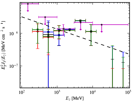Spectra for 1FGL_J1553.4-2425