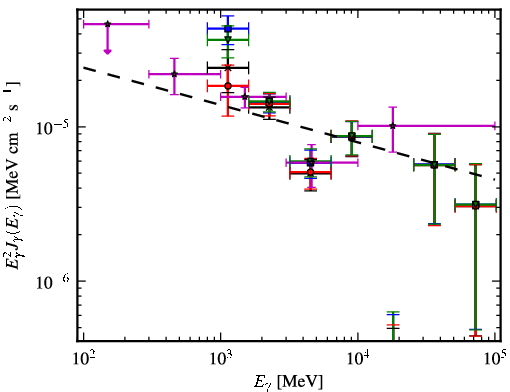 Spectra for 1FGL_J1554.0-5345c