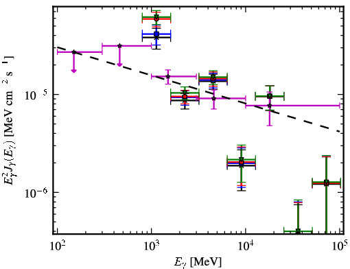 Spectra for 1FGL_J1554.8-5312c