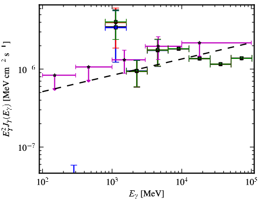 Spectra for 1FGL_J1600.7-3055