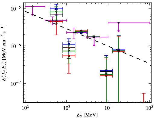 Spectra for 1FGL_J1601.7-4217c