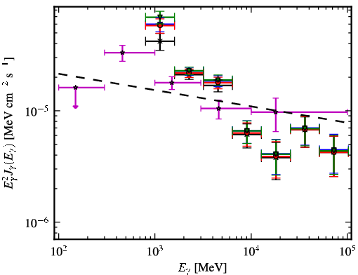 Spectra for 1FGL_J1614.7-5138c
