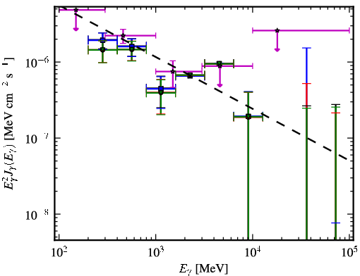 Spectra for 1FGL_J1616.1+4637