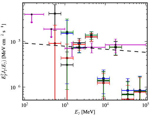 Spectra for 1FGL_J1616.6-5035c