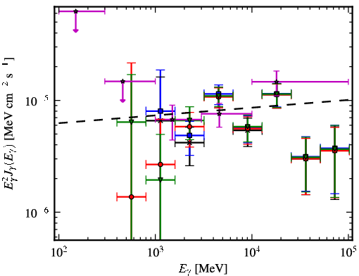 Spectra for 1FGL_J1617.5-5105c