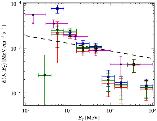 Spectra for 1FGL_J1619.7-5043c