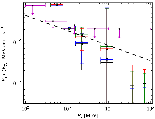 Spectra for 1FGL_J1620.9-2731
