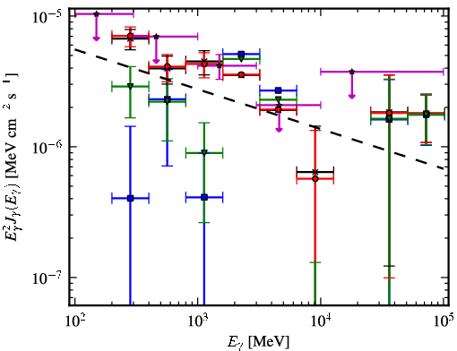 Spectra for 1FGL_J1623.5-2345c