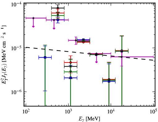 Spectra for 1FGL_J1623.7-4943c