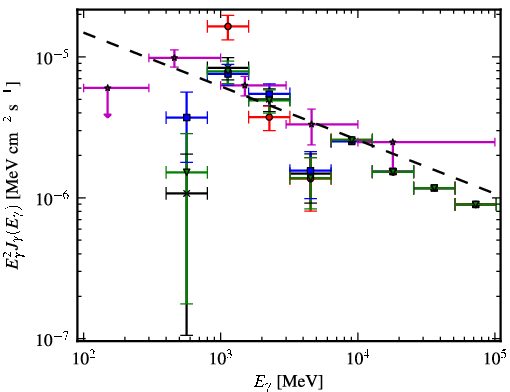Spectra for 1FGL_J1624.0-4041