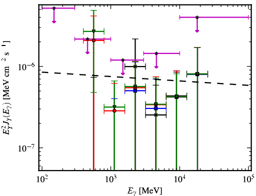 Spectra for 1FGL_J1624.7-0642