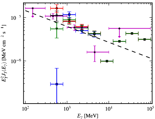 Spectra for 1FGL_J1625.7-2524