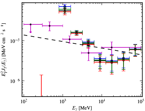 Spectra for 1FGL_J1626.0-4917c