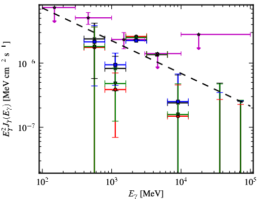 Spectra for 1FGL_J1626.2-2038