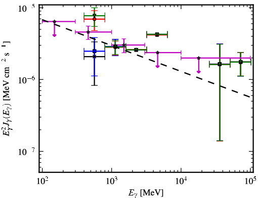 Spectra for 1FGL_J1626.2-2956