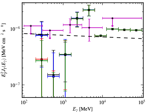 Spectra for 1FGL_J1627.6+3218