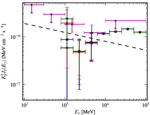Spectra for 1FGL_J1627.8-1711c