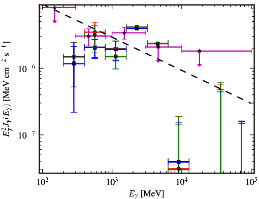 Spectra for 1FGL_J1629.5-6147