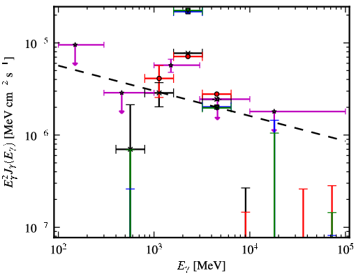 Spectra for 1FGL_J1632.7-2431c