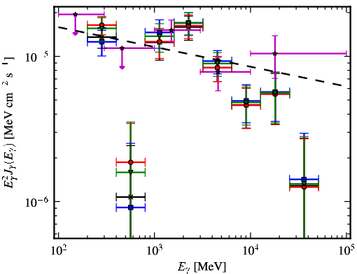 Spectra for 1FGL_J1632.7-4733c