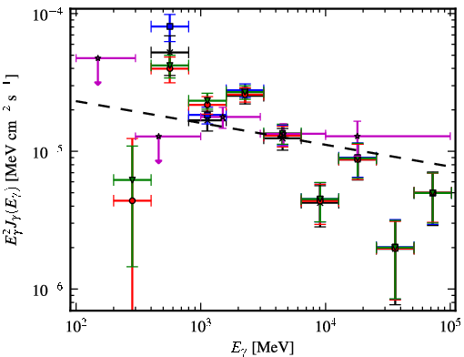 Spectra for 1FGL_J1635.7-4715c