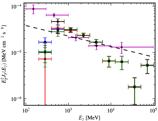 Spectra for 1FGL_J1636.4-4737c