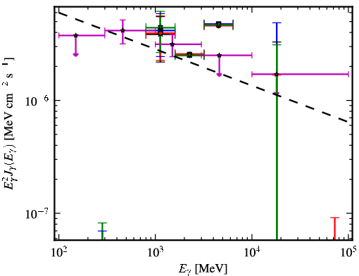 Spectra for 1FGL_J1645.0-2155c