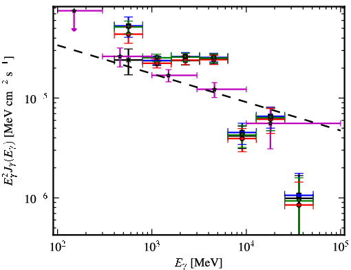 Spectra for 1FGL_J1648.4-4609c