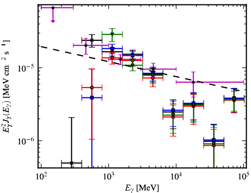 Spectra for 1FGL_J1651.5-4602c