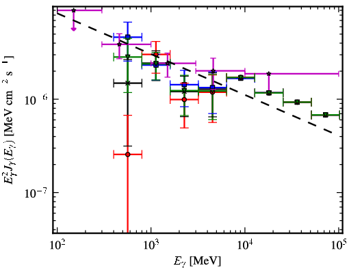 Spectra for 1FGL_J1656.2-3257