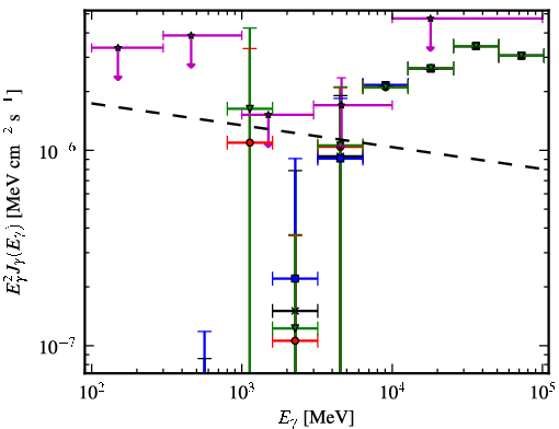 Spectra for 1FGL_J1656.9-1033