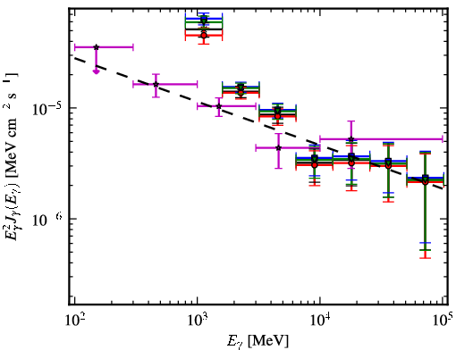 Spectra for 1FGL_J1702.4-4147c