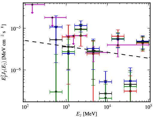 Spectra for 1FGL_J1707.1-4158c