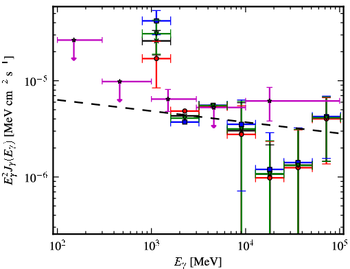 Spectra for 1FGL_J1707.9-4110c