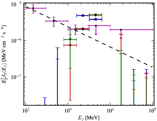 Spectra for 1FGL_J1708.4-0755