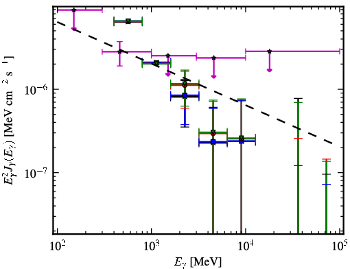 Spectra for 1FGL_J1709.1-0343